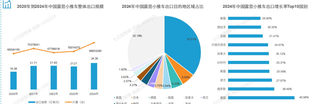 2026露营装备选品指南：掘金俄罗斯、东南亚、南美三大蓝海市场
