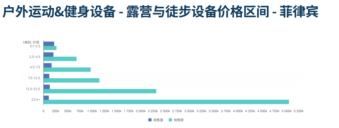 2026东南亚运动户外市场还能做吗？应该如何选品和定价？