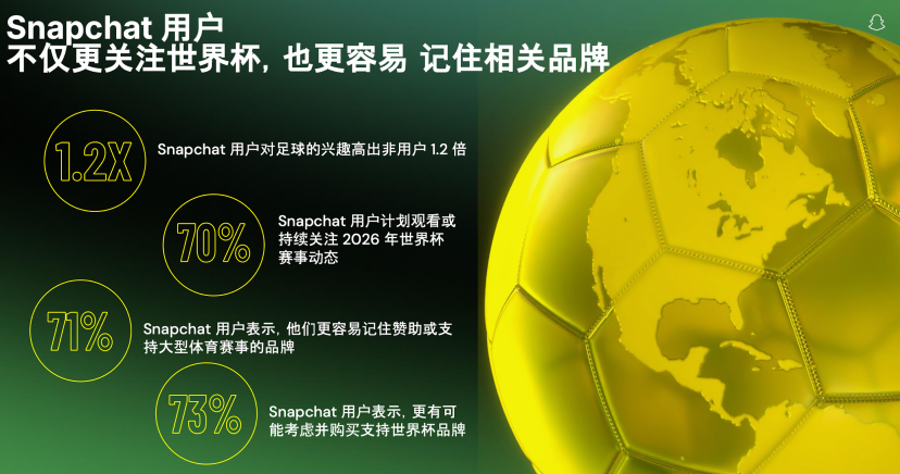 史上最大规模世界杯来袭，中国出海品牌如何抓住60亿人次注意力？