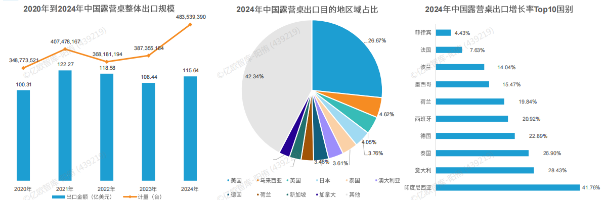 2026露营装备选品指南：掘金俄罗斯、东南亚、南美三大蓝海市场