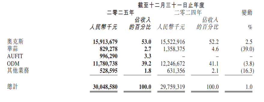 失血120亿，“价格屠夫”扛不住了
