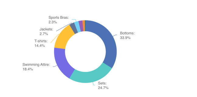 2026东南亚运动户外市场还能做吗？应该如何选品和定价？