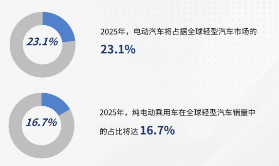 2026全球汽配市场现状如何？中国企业出海机遇和挑战有哪些？