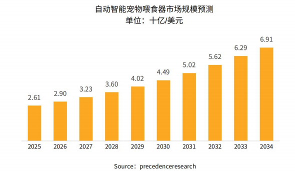 2026年中国卖家做宠物电器出海还有机会吗？哪些产品最赚钱？