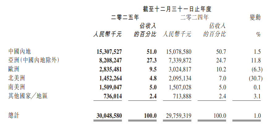 失血120亿，“价格屠夫”扛不住了