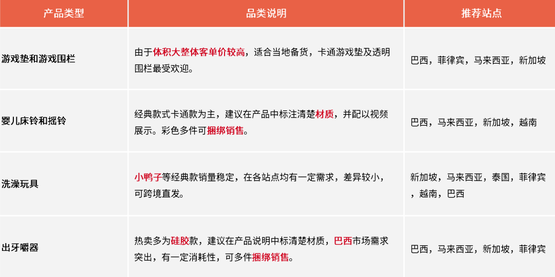 2026年Shopee玩具品类还能做吗？怎么做？