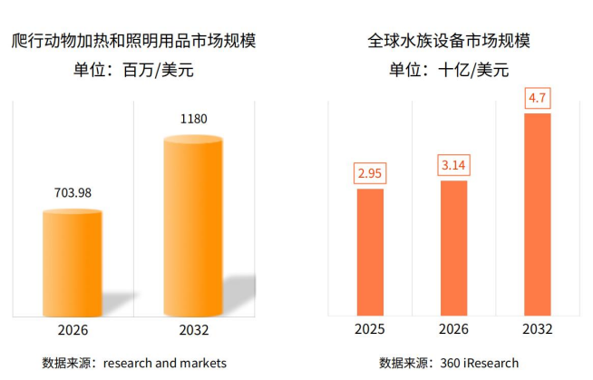 2026年中国卖家做宠物电器出海还有机会吗？哪些产品最赚钱？