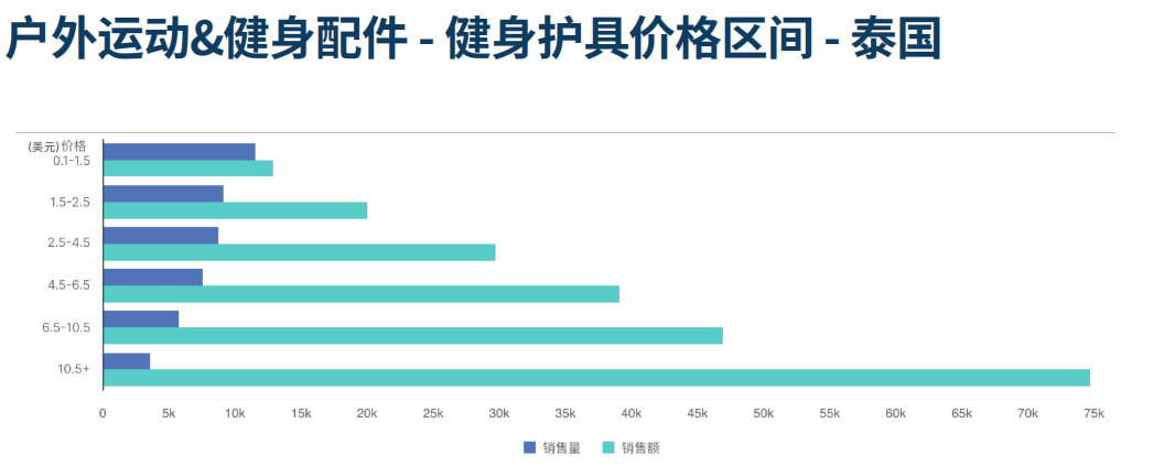 2026东南亚运动户外市场还能做吗？应该如何选品和定价？