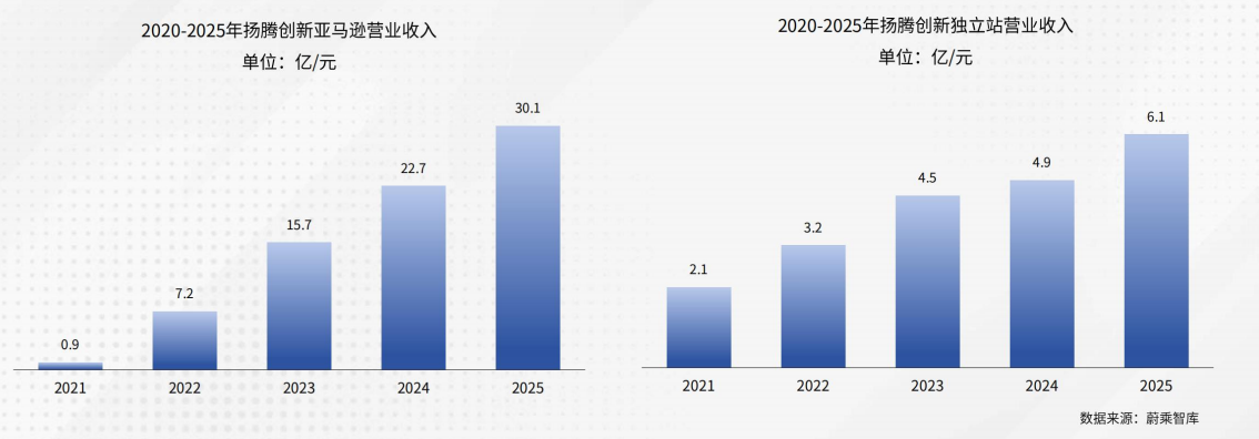 2026全球汽配市场现状如何？中国企业出海机遇和挑战有哪些？