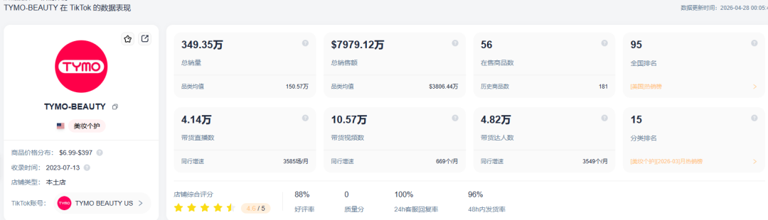 大人/小孩/宠物都爱用的顺毛神器！会喷水的梳子在TikTok上热卖