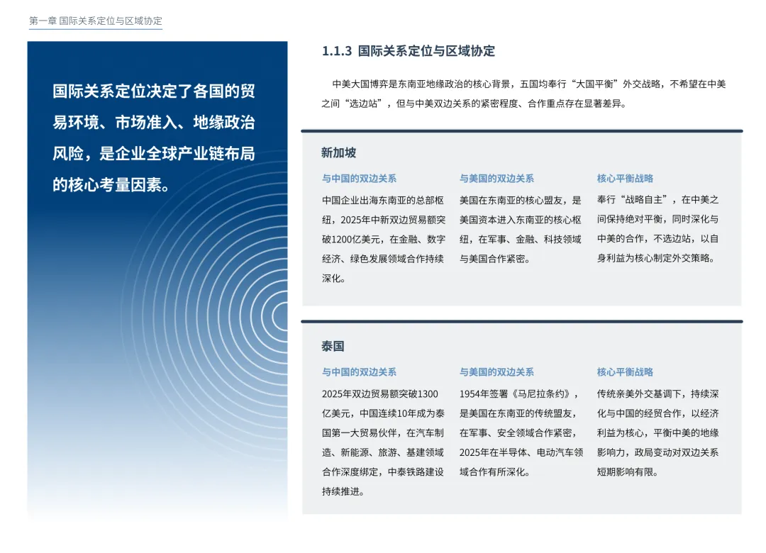 图片 2026中企出海东南亚洗牌:热潮下的合规困境