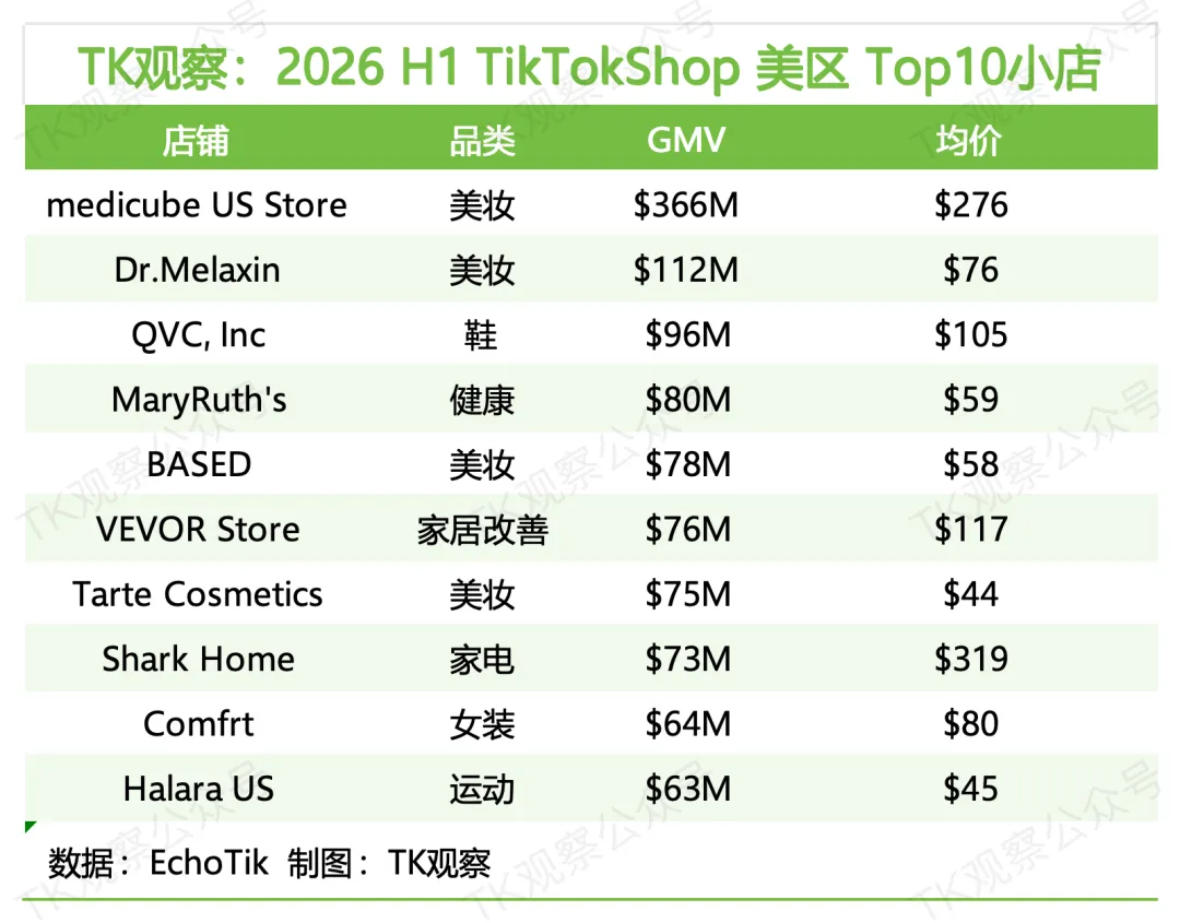 图片 TikTok电商即将开放沙特、韩国、澳大利亚?!