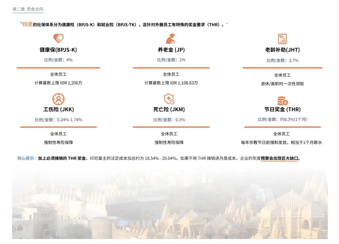 2026中企出海东南亚洗牌:热潮下的合规困境