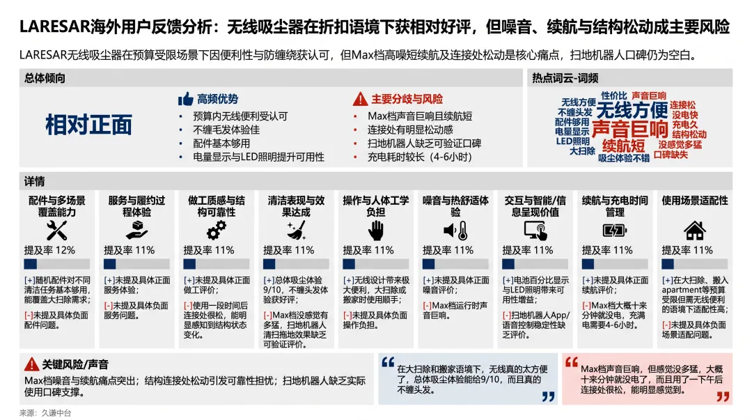 LARESAR海外用户反馈分析 LARESAR在波兰“卖爆”?低价只是第一步