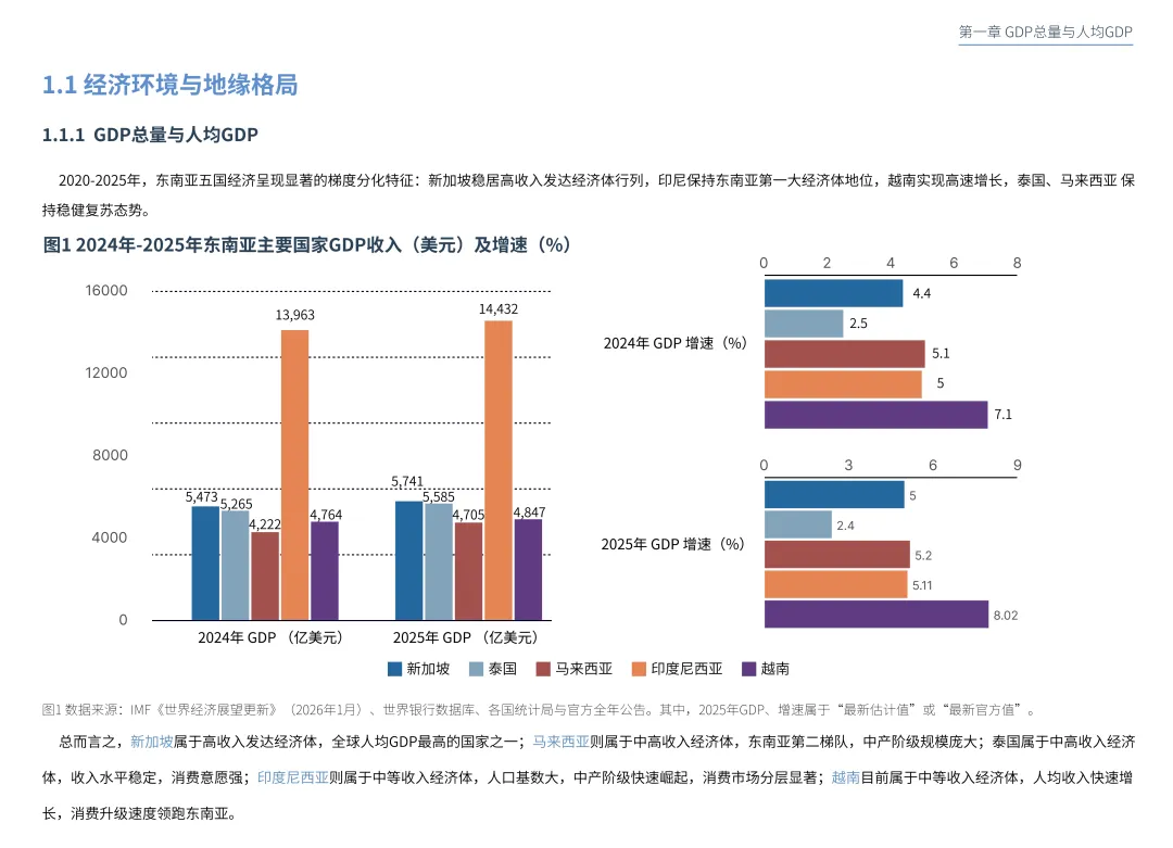 图片 2026中企出海东南亚洗牌:热潮下的合规困境