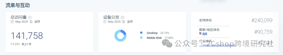 image.png 风水珠宝火遍欧美!这个独立站靠“玄学”年入过亿