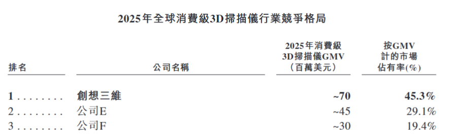 深圳20平米办公室，走出一个百亿IPO
