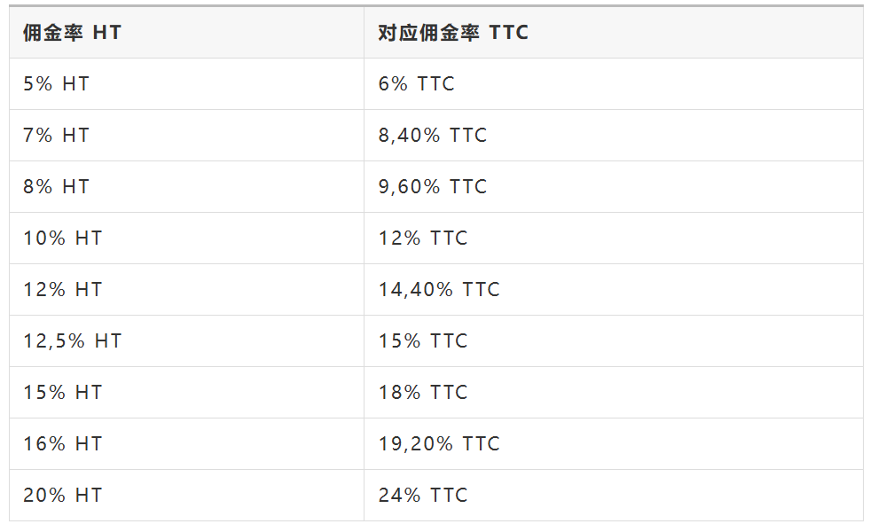 Cdiscount入驻费用与佣金详解大全！