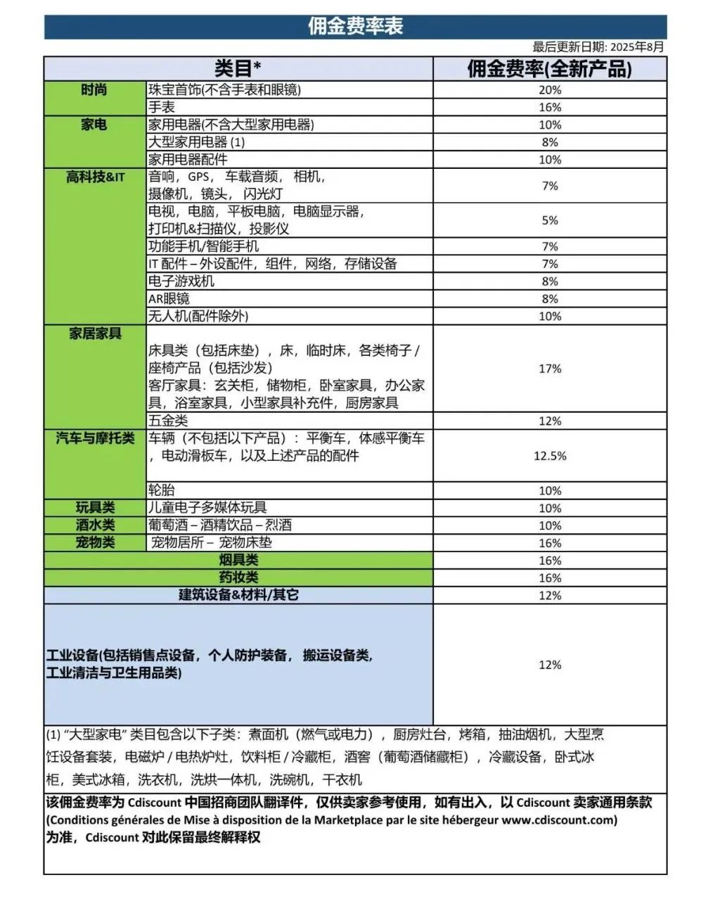 Cdiscount入驻费用与佣金详解大全！