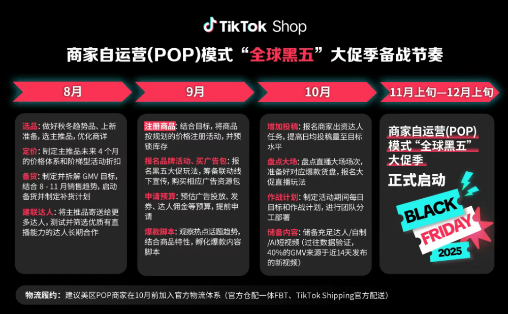 TikTok Shop 商家自运营(POP)模式黑五备战思路 TikTok Shop 全托管与POP卖家必看的黑五营销时间节点及备战指南!