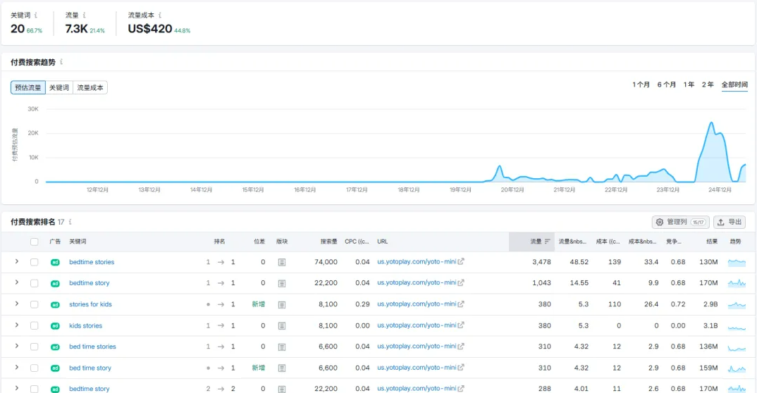​​Yoto无屏故事机：从3.3万英镑众筹到年销1亿美元的DTC奇迹