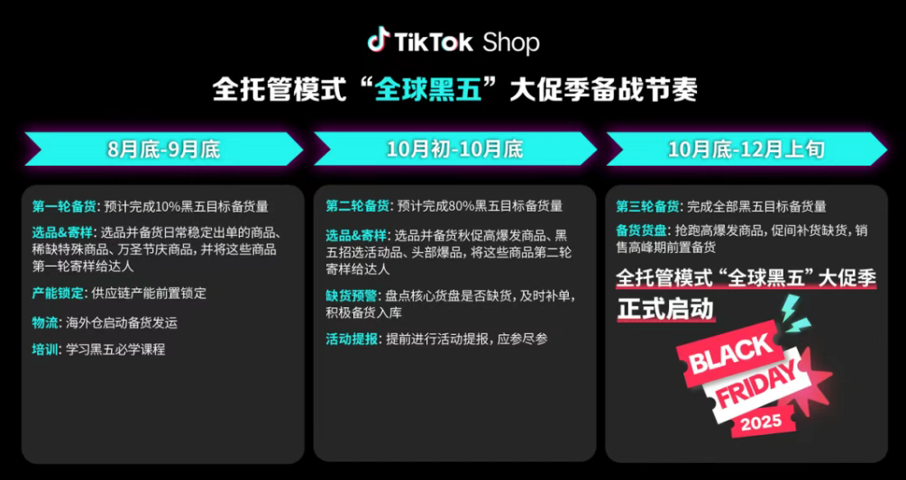 TikTok Shop 全托管模式黑五备战思路 TikTok Shop 全托管与POP卖家必看的黑五营销时间节点及备战指南!