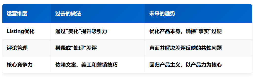 亚马逊AI评论功能颠覆电商规则：卖家营销让位用户真实评价​