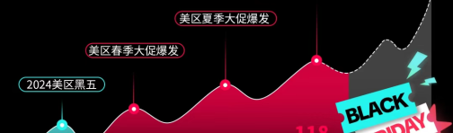 TikTok Shop 全托管与POP卖家必看的黑五营销时间节点及备战指南！