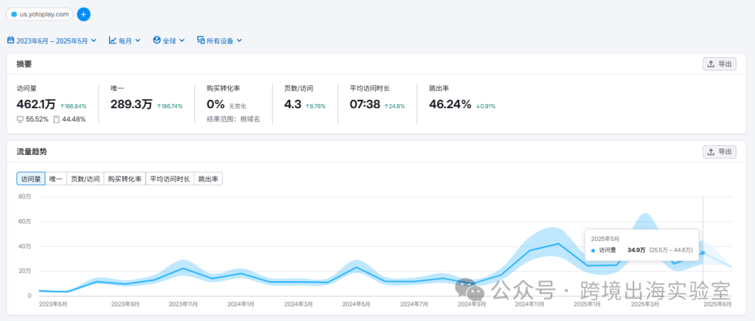 ​​Yoto无屏故事机：从3.3万英镑众筹到年销1亿美元的DTC奇迹