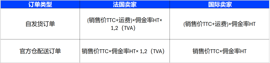 Cdiscount入驻费用与佣金详解大全！