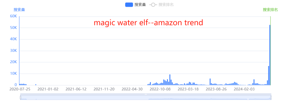 7月爆品盘点：雀斑笔、鼠标摇动器、纳米变焦镜头等产品销量大增