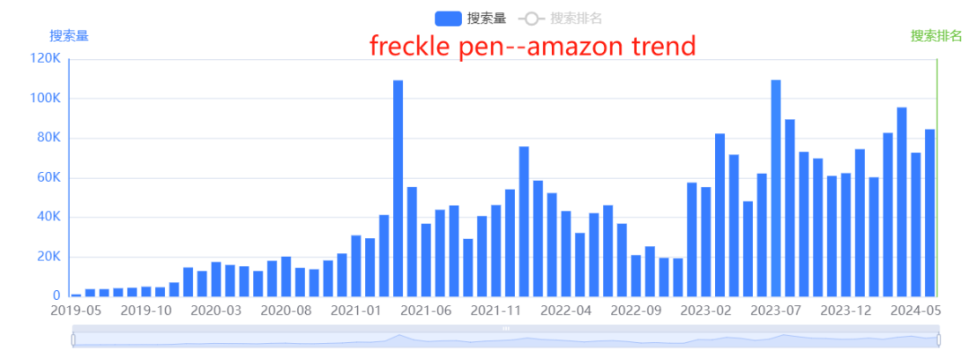 7月爆品盘点：雀斑笔、鼠标摇动器、纳米变焦镜头等产品销量大增