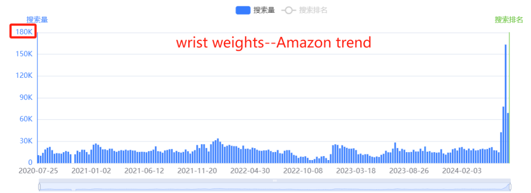 7月爆品盘点：雀斑笔、鼠标摇动器、纳米变焦镜头等产品销量大增