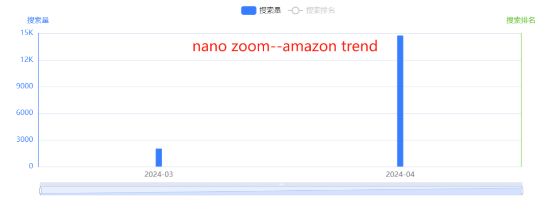 7月爆品盘点：雀斑笔、鼠标摇动器、纳米变焦镜头等产品销量大增