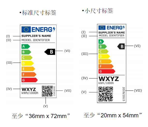紧急！欧盟能标签注册迫在眉睫，这些问题卖家必须了解