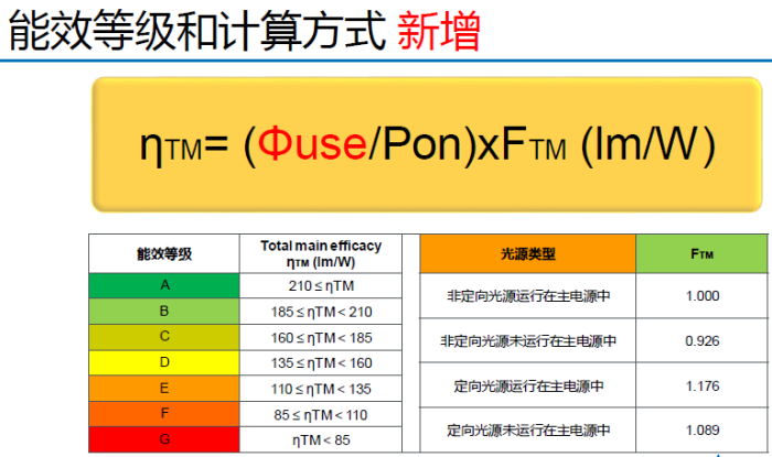 紧急！欧盟能标签注册迫在眉睫，这些问题卖家必须了解