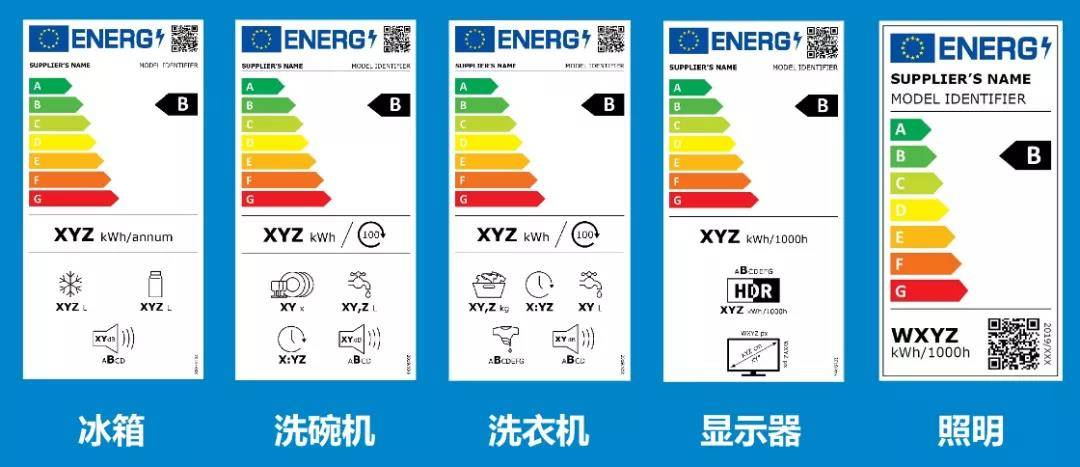 紧急！欧盟能标签注册迫在眉睫，这些问题卖家必须了解