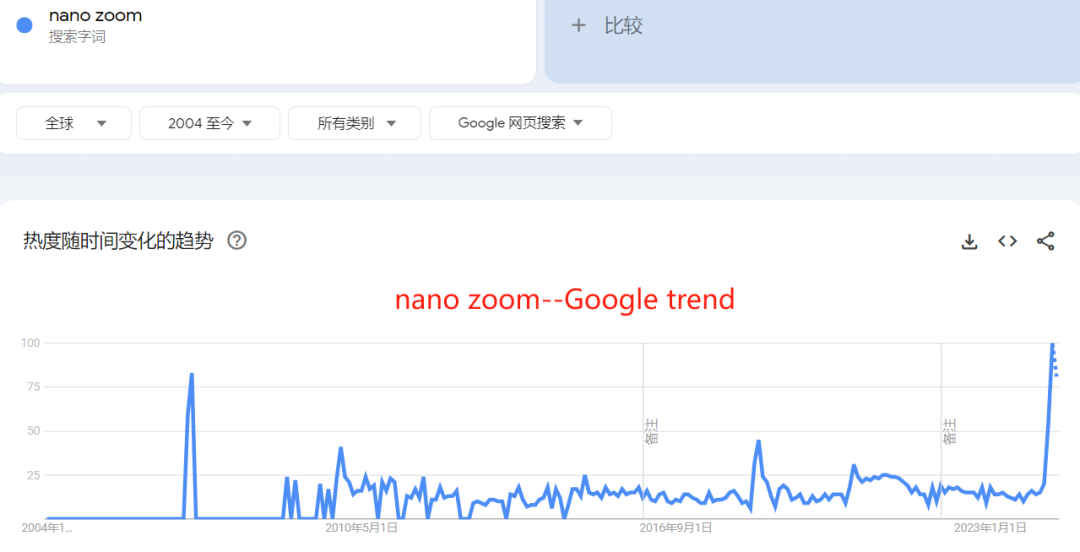 7月爆品盘点：雀斑笔、鼠标摇动器、纳米变焦镜头等产品销量大增