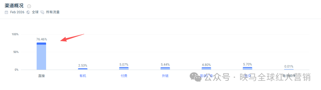 一年狂卖 60 万幅？把宠物照片做成千万美金生意，这个品牌太会赚了！
