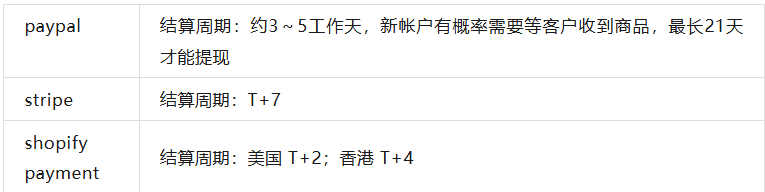 独立站收单+结汇流程，一篇讲透
