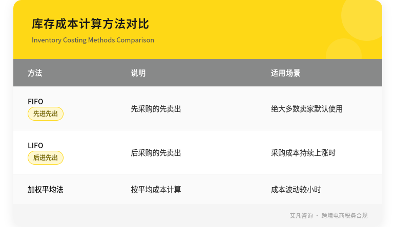跨境卖家必看！美国公司税负合法降低的3个实用方法