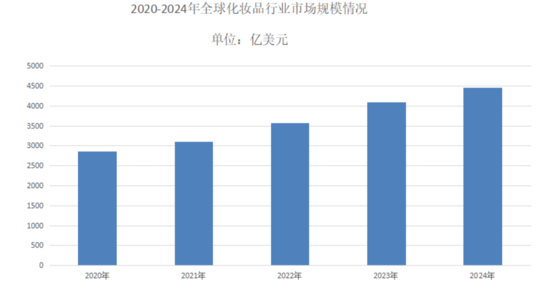 凭啥狂赚 2.7 亿？这款卷发棒 TikTok 封神！