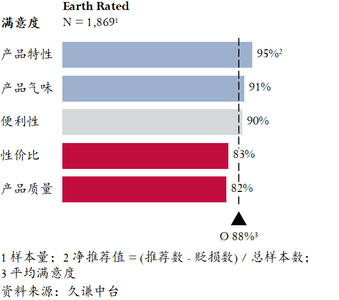 小小狗便袋，如何征服1/4亚马逊用户？