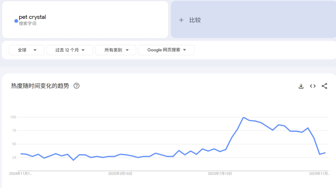 图片 80%毛利的蓝海赛道:宠物水晶如何撬动双千亿市场