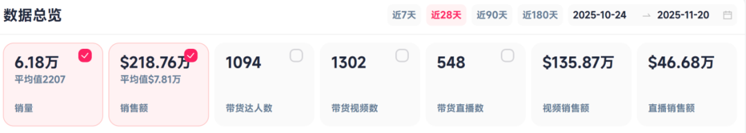 凭啥狂赚 2.7 亿？这款卷发棒 TikTok 封神！