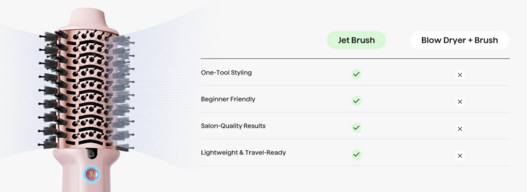 凭啥狂赚 2.7 亿？这款卷发棒 TikTok 封神！