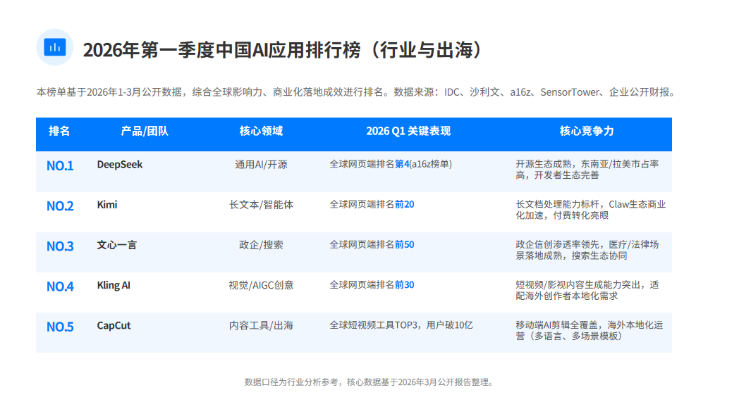 4月，又出现了哪些AI新应用？
