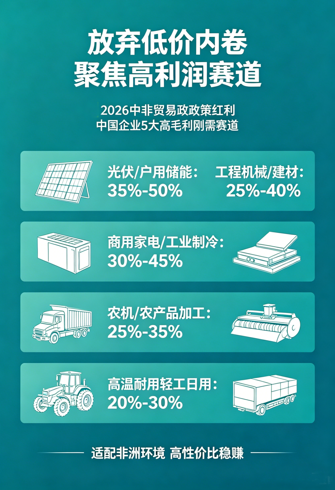 2026非洲贸易最新政策解析：7大趋势与中国企业的应对之道