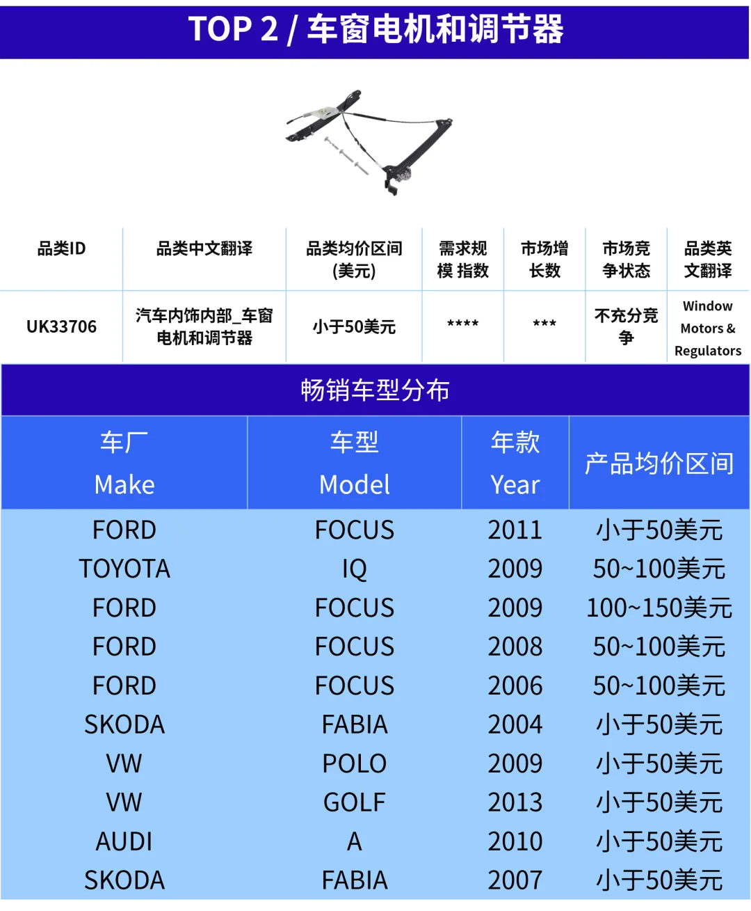 越不起眼，越好卖！这些汽配“隐形刚需”正在稳定出单