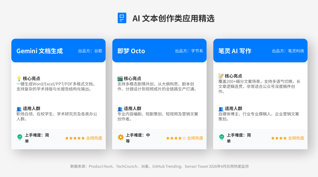 4月，又出现了哪些AI新应用？